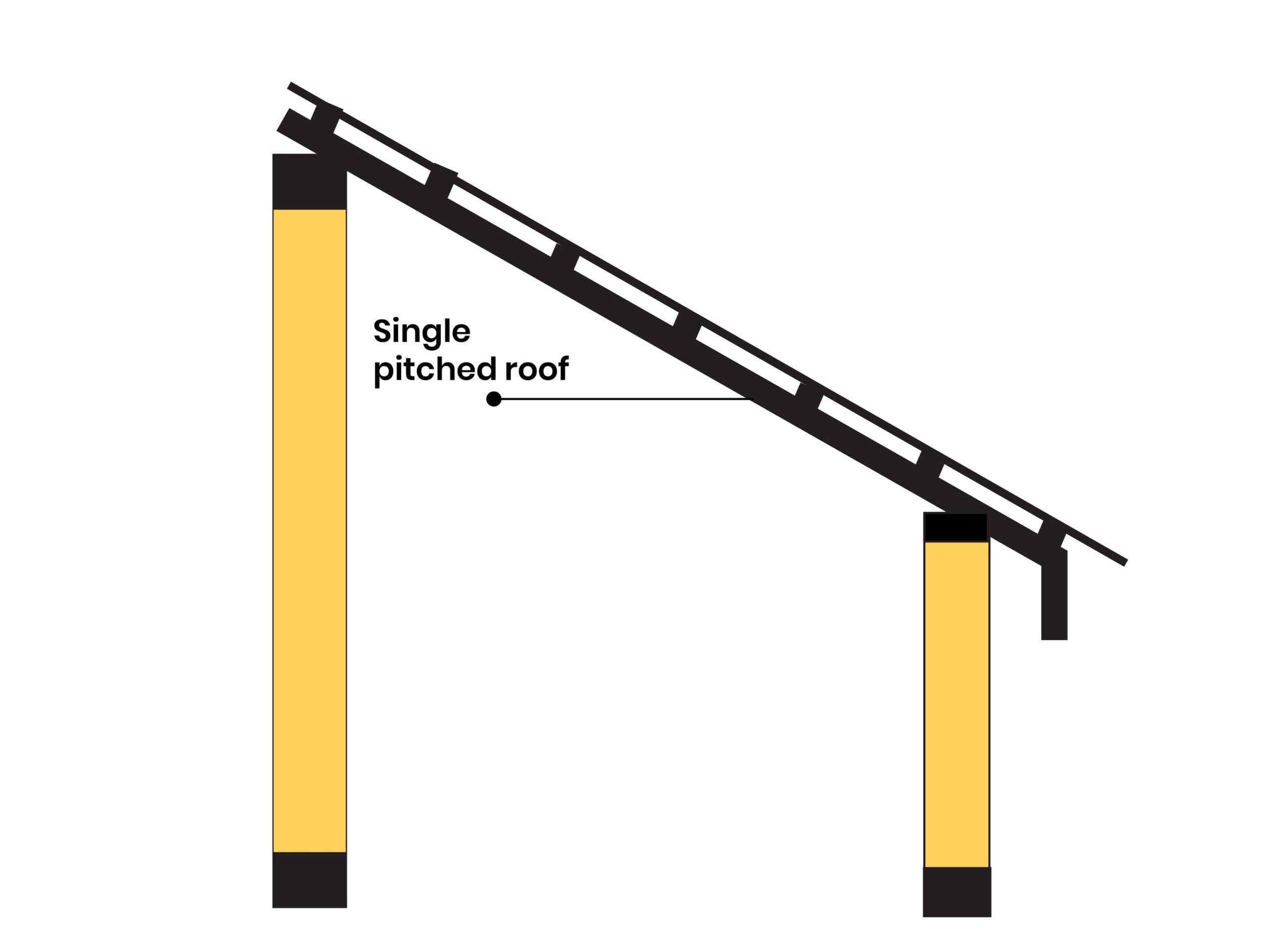 Single pitched roof